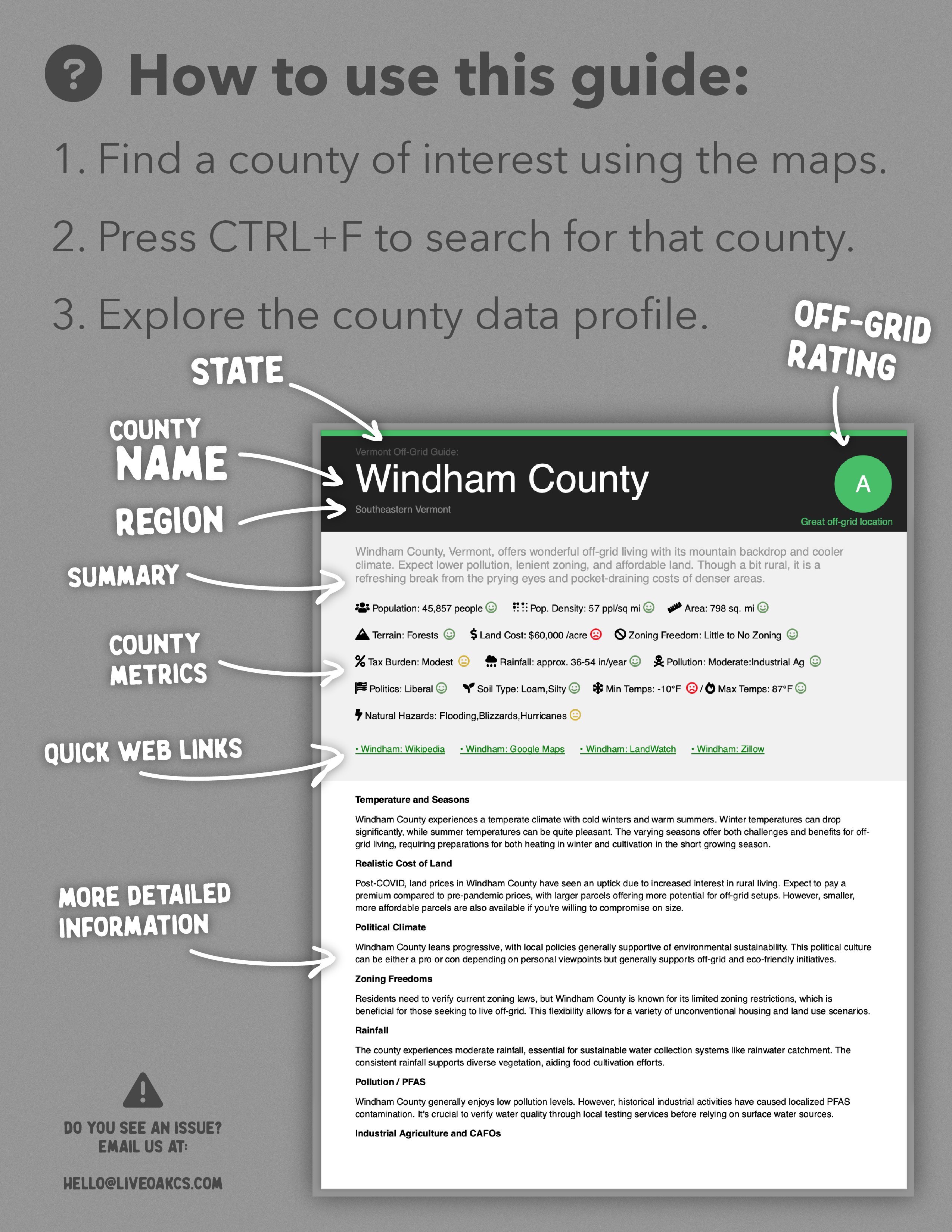 Alabama Off-Grid Guide PDF Download: 67 Counties AL Rated