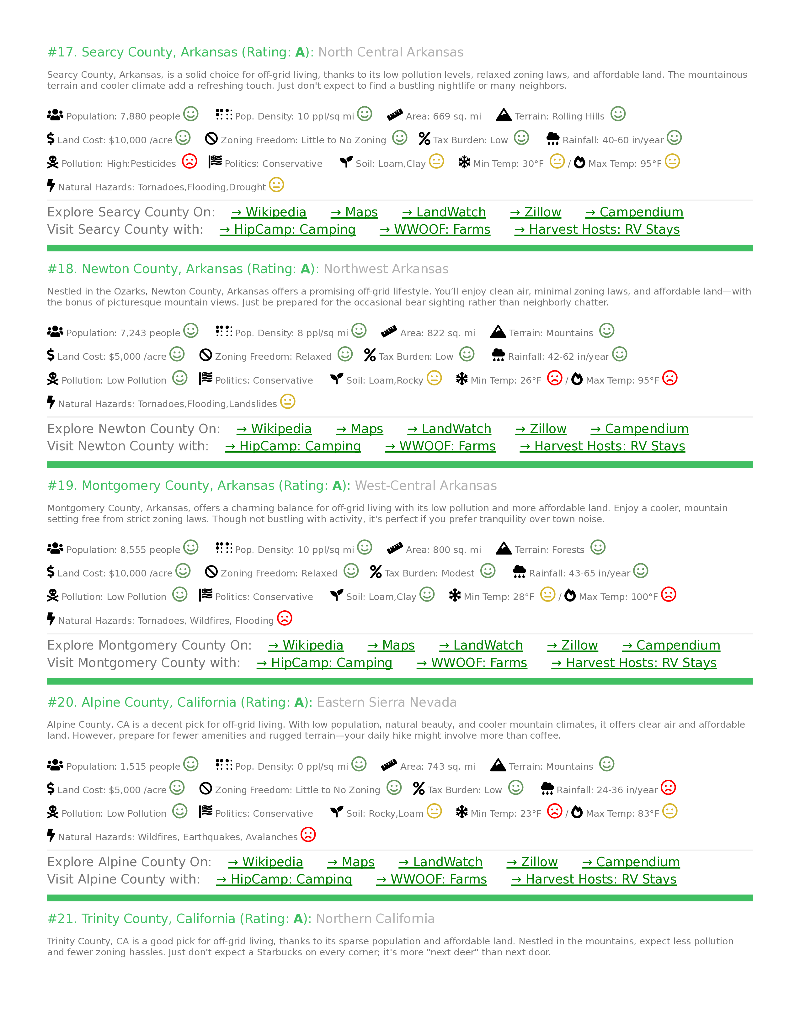 All USA Counties Off-Grid Guides Summary PDF Downloads