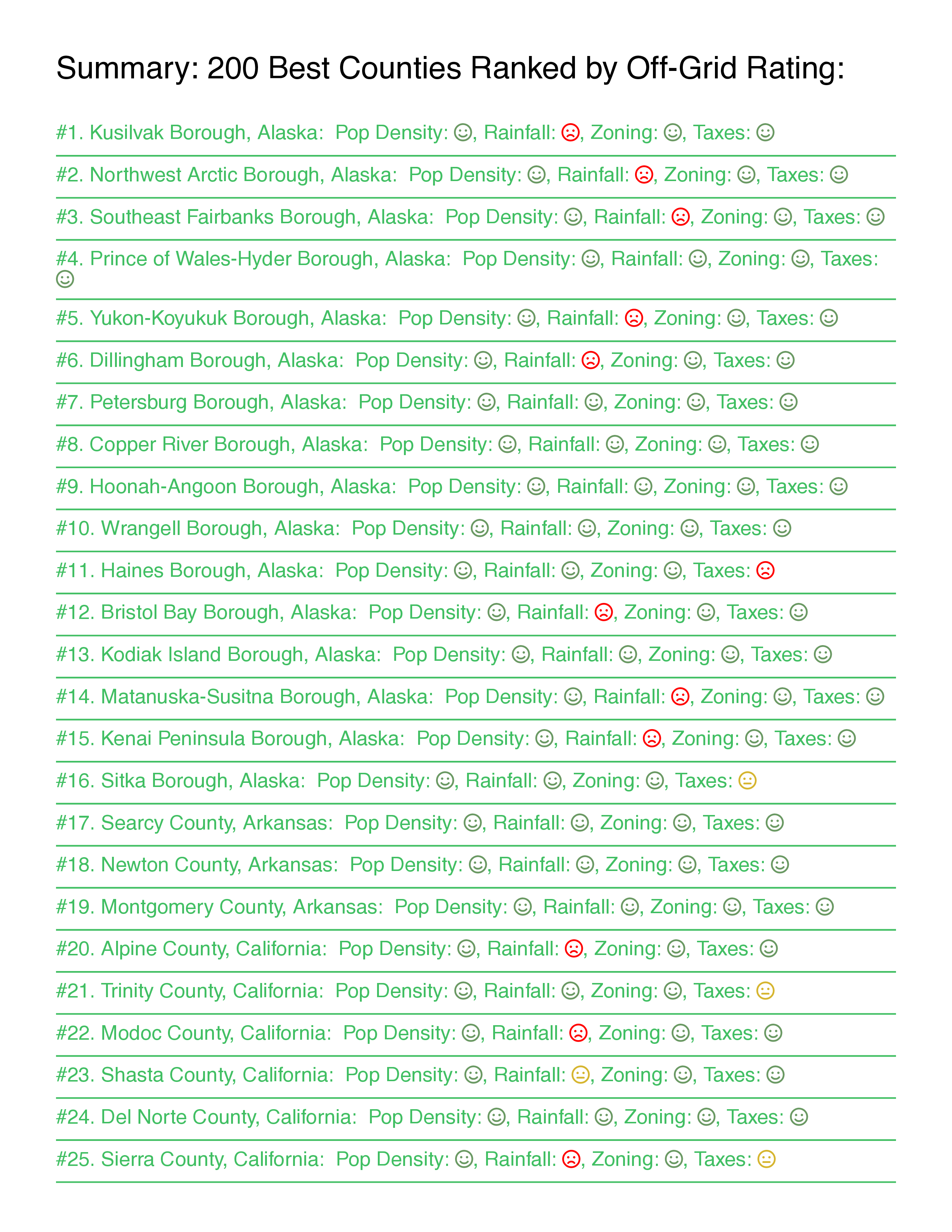 Best USA Counties for Off-Grid Guide Living PDF Download