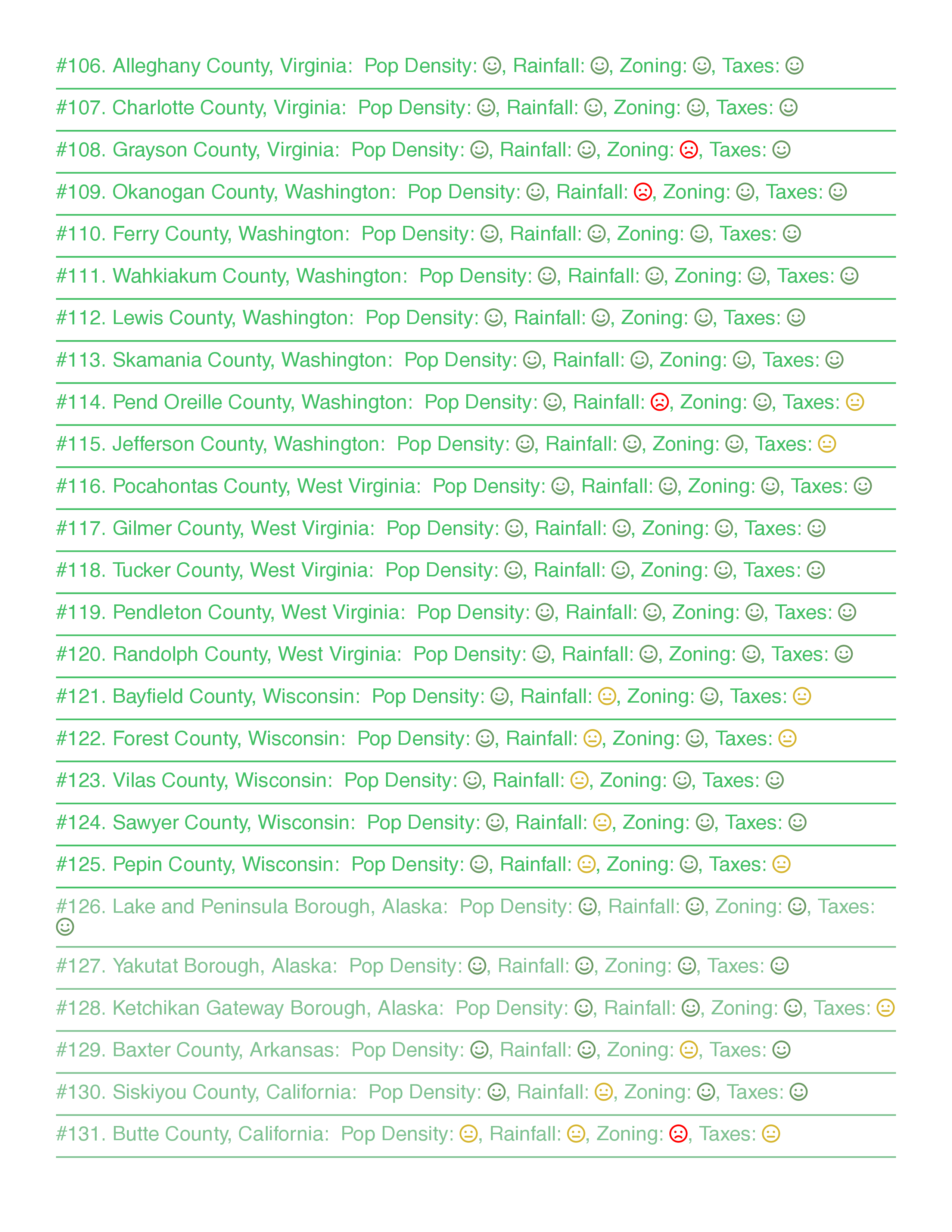 Best USA Counties for Off-Grid Guide Living PDF Download