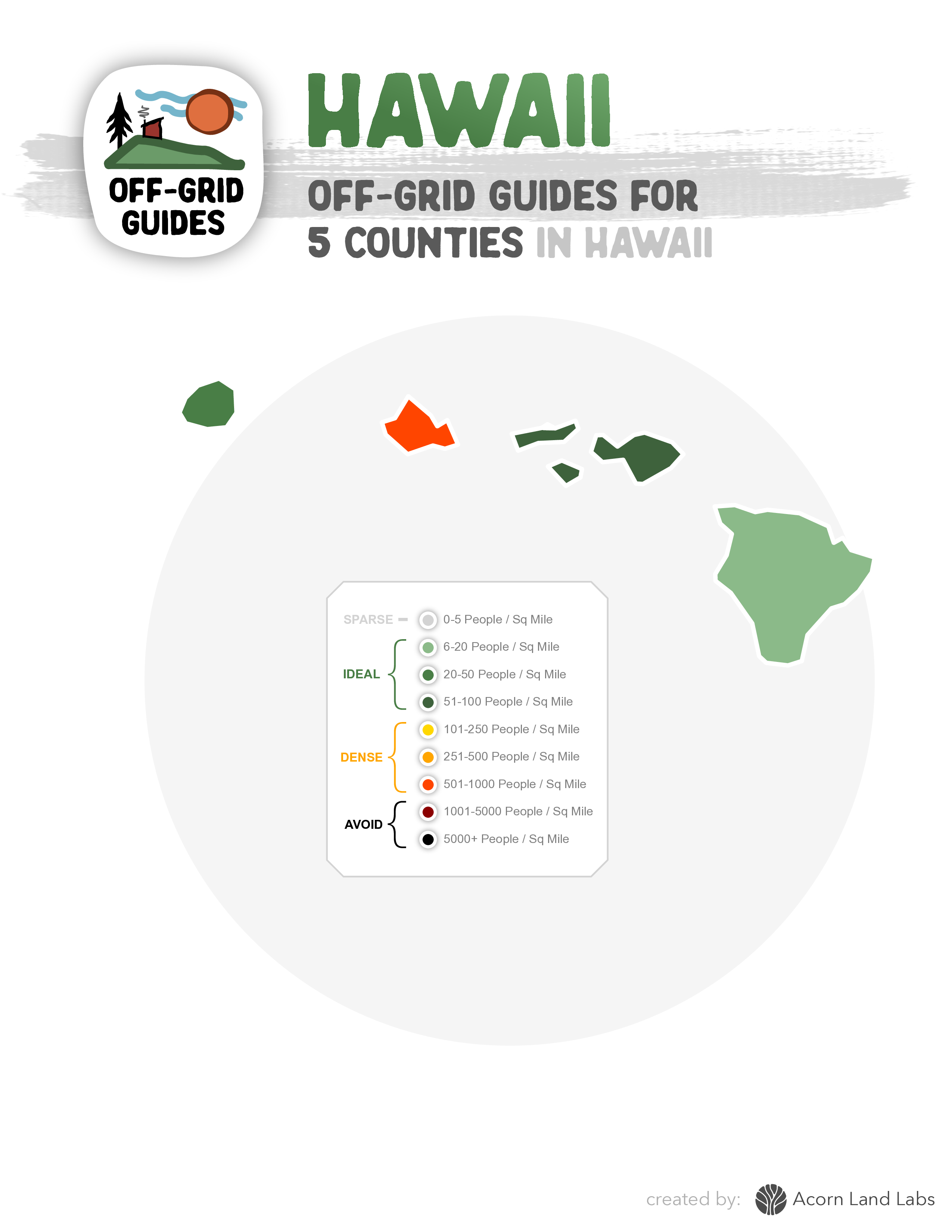 Hawaii Off-Grid Guide PDF Download: 5 Counties Rated