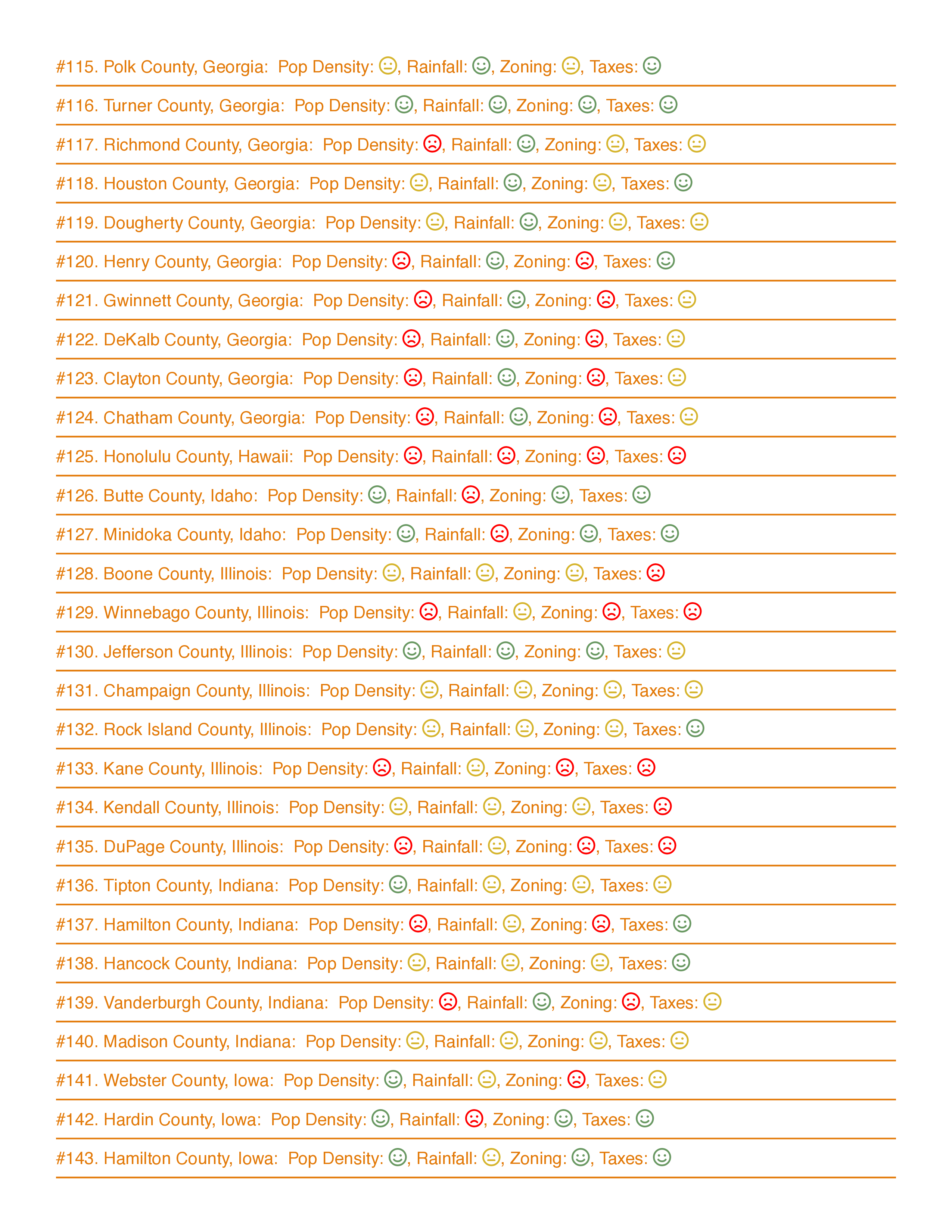 Worst USA Counties for Off-Grid Guide Living PDF Download